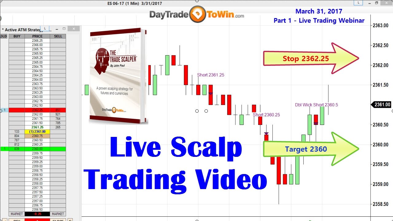 Scalp Trading Strategies Part 1- Getting Started Scalp Trading Futures