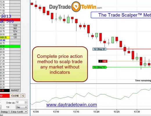 Scalp Trading the Markets – No Indicators for 2-4 Ticks Every Day