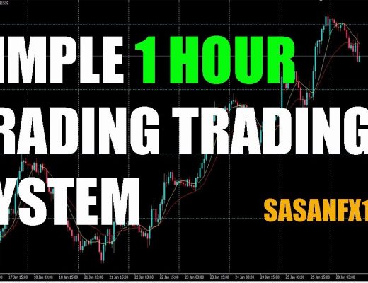 SIMPLE 1 HOUR TRADING TRADING SYSTEM