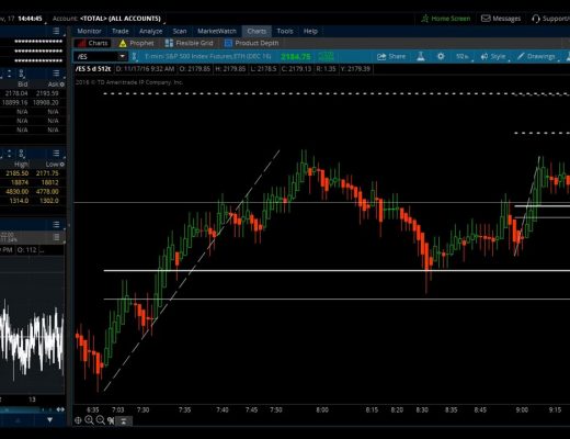 My Day Trading Strategy for the E-mini Futures (using a 15-min & 512 tick chart)