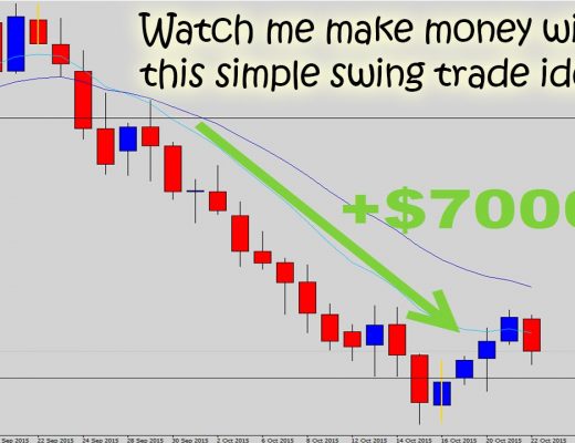 Watch The Forex Guy Make a $7000 Trade with Simple Swing Trading!