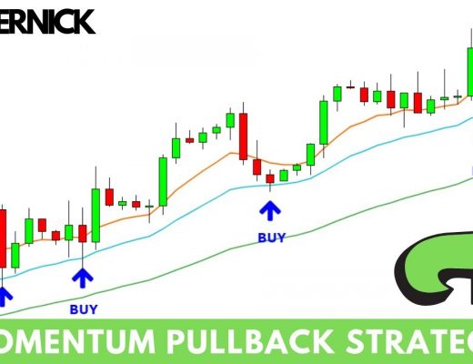 Pullback Forex Trading Strategy: Following Momentum!