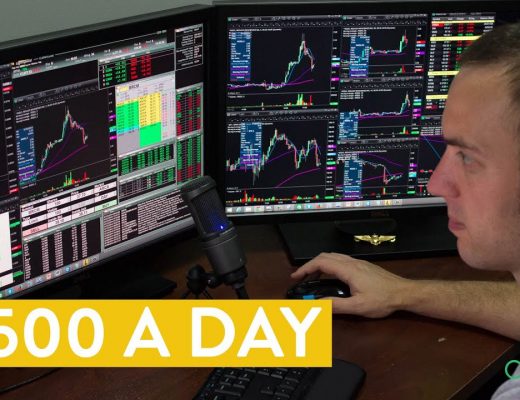 [LIVE] Day Trading | $500 A Day Keeps The Job Far Away…
