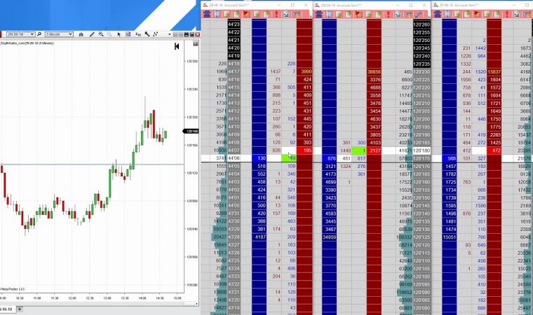 The Concept of Scalping and Price Ladder Trading