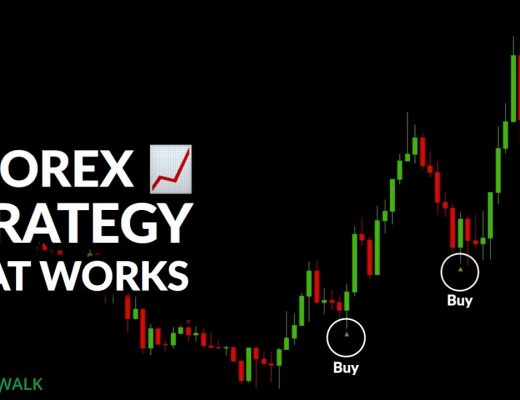 A Forex Trading Strategy That Actually Works