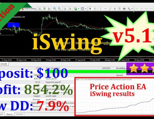 iSwing EA v5.1 – Profit 854.2% – DD7.9% Sep 2019 – Best Forex Robot Trading