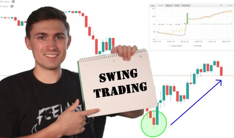 Why I like Swing Trading over Day Trading in Forex! 📈