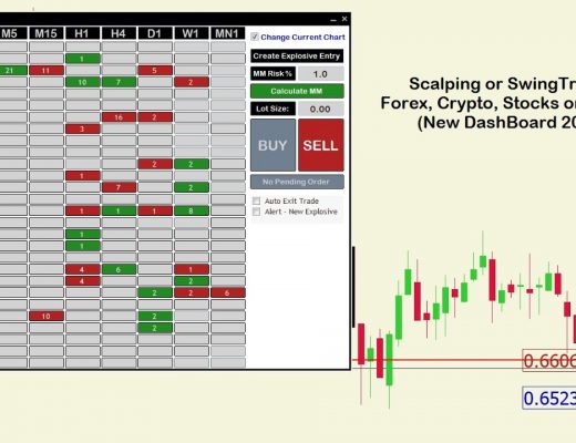Scalping or Swing Trading Forex (New Dashboard 2020)