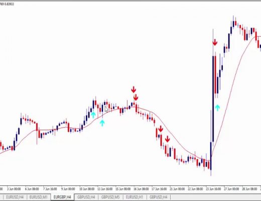 Best Forex Trading Strategy Big Candle