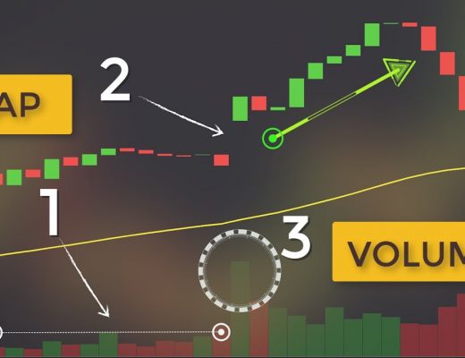 Simple Volume & Gap Analysis Guide for Scalping & Day Trading (Forex & Stock Market)