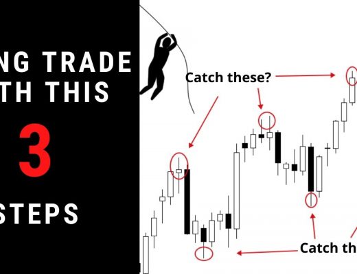How to Identify Swing Trades for Beginners: Step by Step Forex SwingTrading Live with Examples