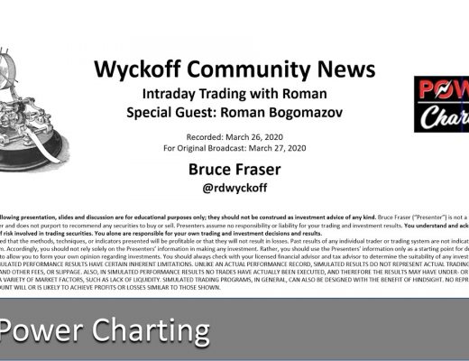 Wyckoff Community News. Intraday Trading with Roman – 03.27.2020