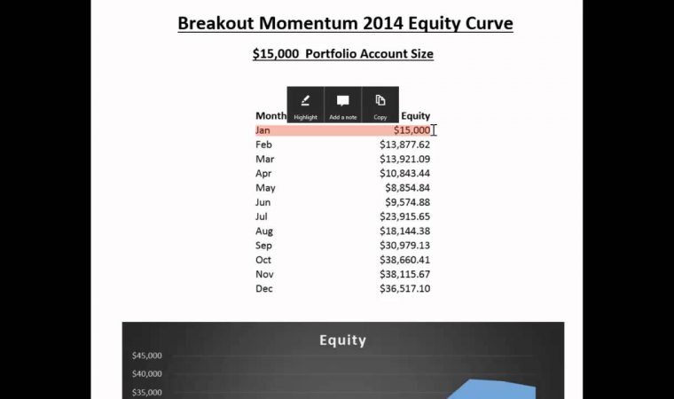 Forex & Futures Investing Strategy: Breakout Momentum