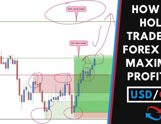 How To Hold Trades And Maximise Profits In Forex!