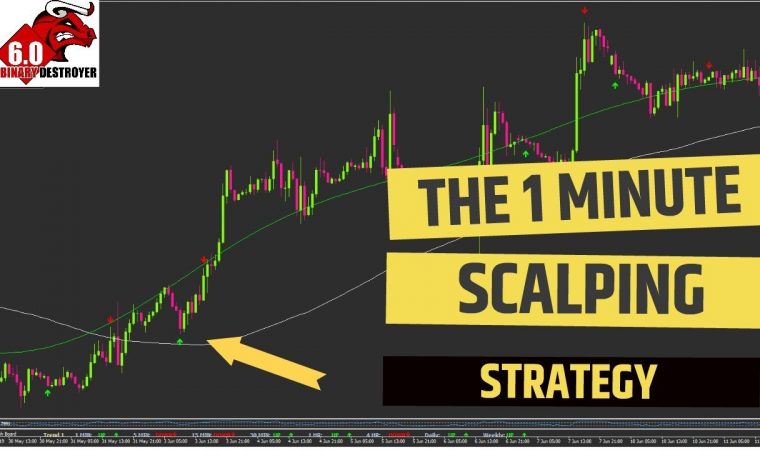 The 1 Minute Scalping Strategy (Pullback Mode On)