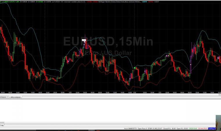 Algo Trading : My indicators also work on forex