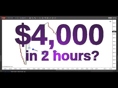 Best Trading Signals – How to NAIL the Retracement  💹 💰 💲