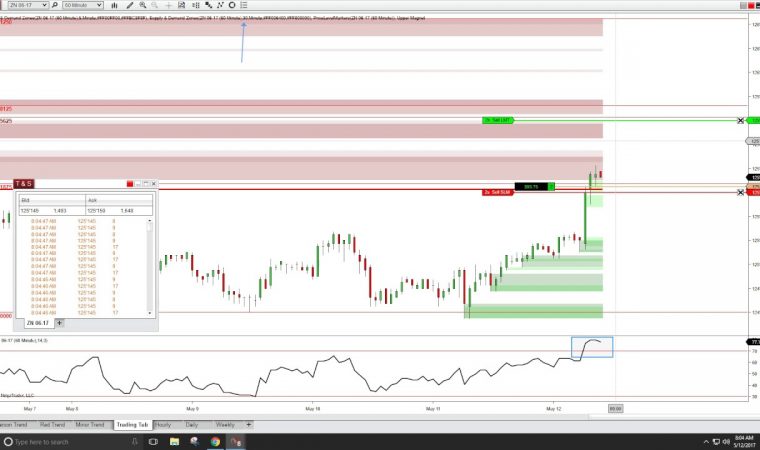1st ZN Trade and Another Trading Lesson 5-12-17