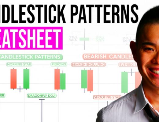Candlestick Patterns Cheat sheet (95% Of Traders Don't Know This)