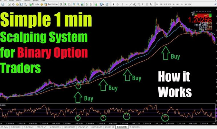 Simple 1 min Scalping System :: How it Works