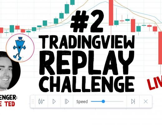 Uncle Ted Takes the TradingView Replay Challenge – Price Action Forex Trading Strategy