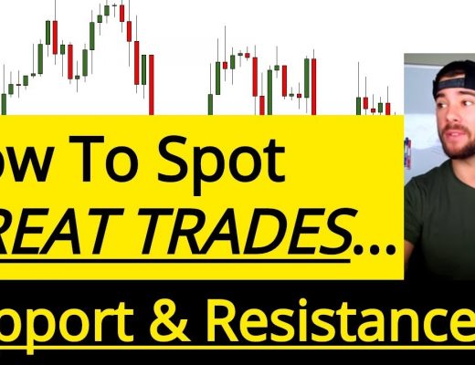 What Are The BEST TRADING Zones In Forex??…