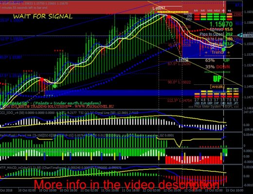 Forex Turbo Signals Swing Trading Strategy – Forex Trading System