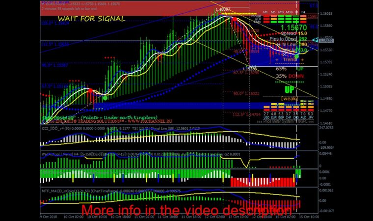Forex Turbo Signals Swing Trading Strategy – Forex Trading System