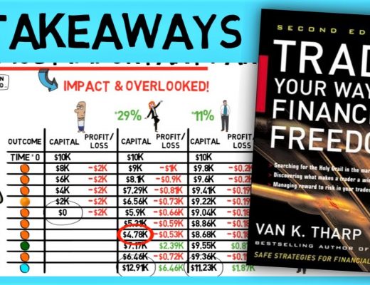 TRADE YOUR WAY TO FINANCIAL FREEDOM (BY VAN THARP)