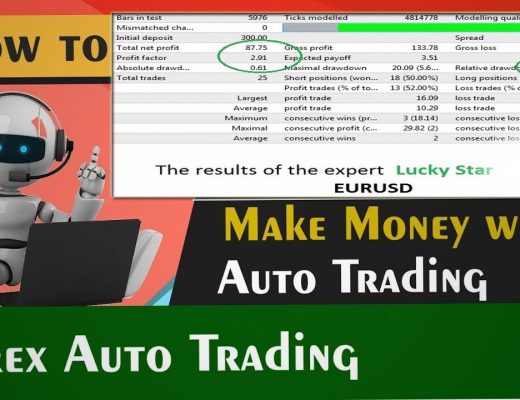 Forex Robot-Best Expert Advisor For Automated Trading 99% Win Rate Forex For Beginners