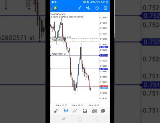 😋EASY & IMPORTANT – How to lock your forex trade profits – forex trading strategies