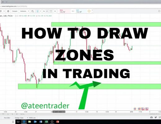 How To Draw Zones-A Teen Trader