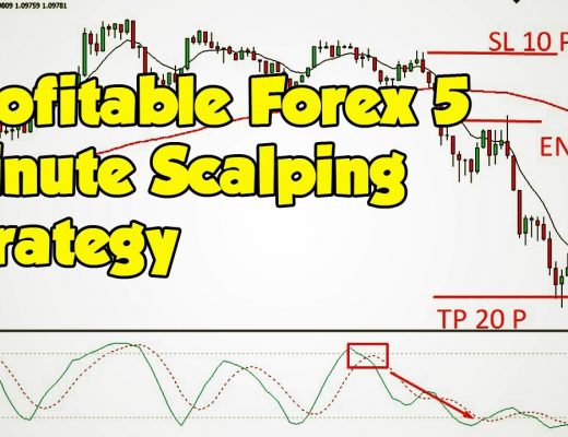 100% Profitable Forex 5 minute Scalping Strategy|Simple And Best Scalping System