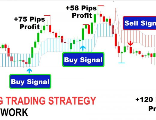 How To Do Swing Trading In Forex Market