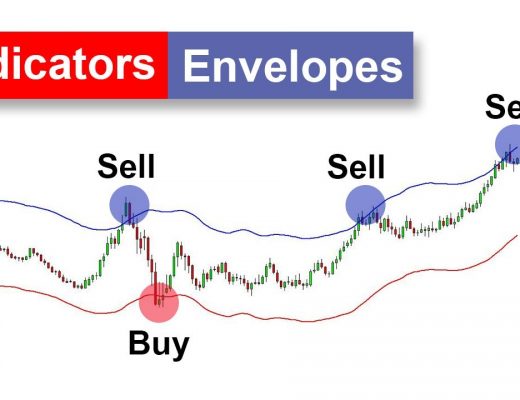 Cara Mudah Menggunakan Indikator Envelope untuk SCALPING atau SWING trading Forex