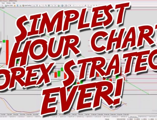 Simplest H4 Swing Trading Forex Strategy EVER With Michael Storm Fx Trading