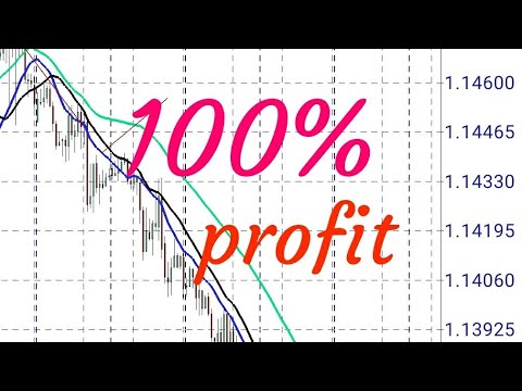Dijamin profit dengan indikator moving average | MT4 | trading forex