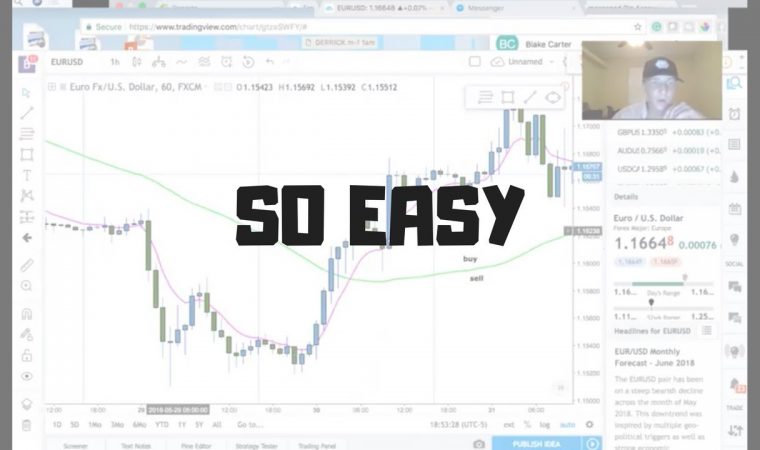 Simple Forex Strategy! *so easy*