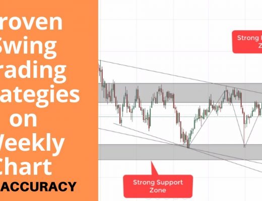 Proven Swing Trading Strategies on weekly chart | Price Action Trading Tricks | Forex Strategy