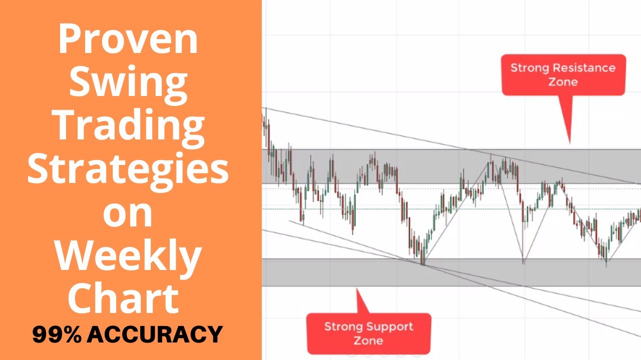 Proven Swing Trading Strategies on weekly chart | Price ...