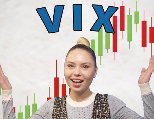 How to Trade the VIX and how it can increase your profitability. (in 2020)