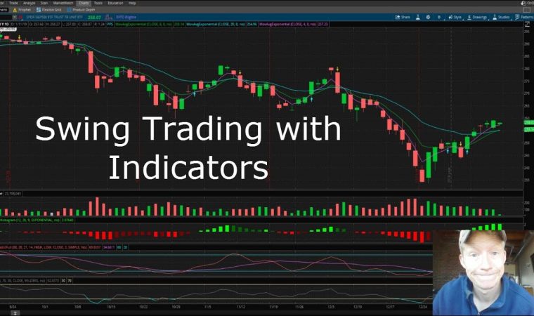 Best Swing Trading Indicators