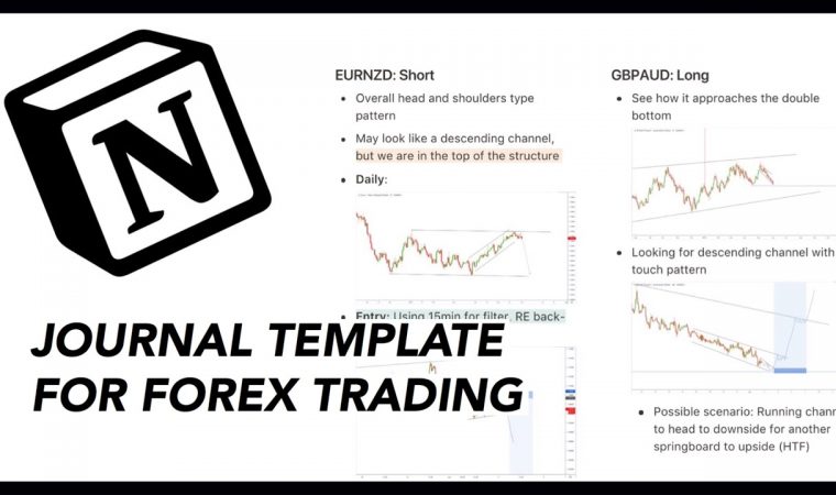 Backtesting +  Forex Trade Journal Template Using Notion