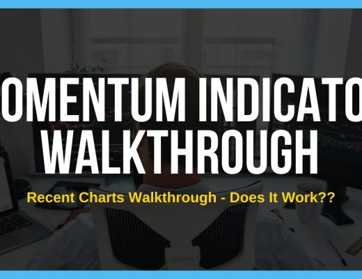 Using The Momentum Indicator Chart Walkthrough