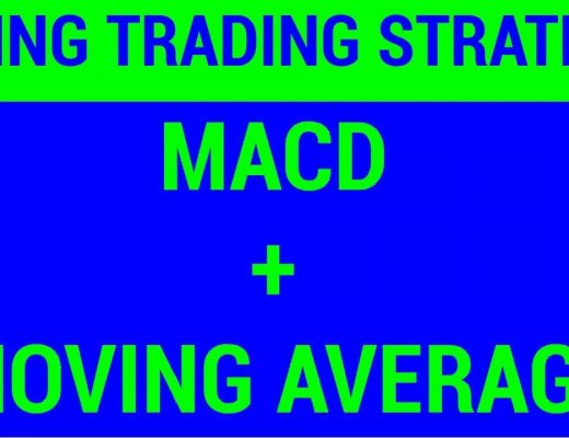 Swing Trading Strategy – MACD and Moving Average | HINDI