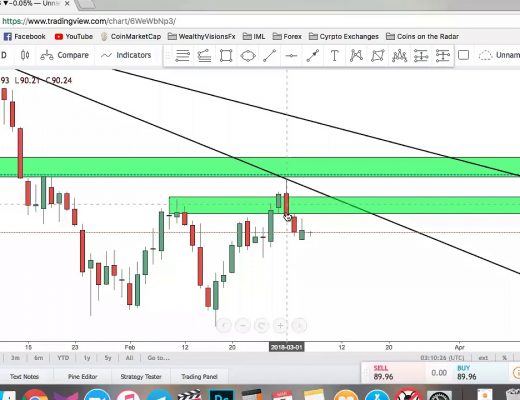 The Best Forex Trading Q&A Webinar – 2 hours worth of knowledge