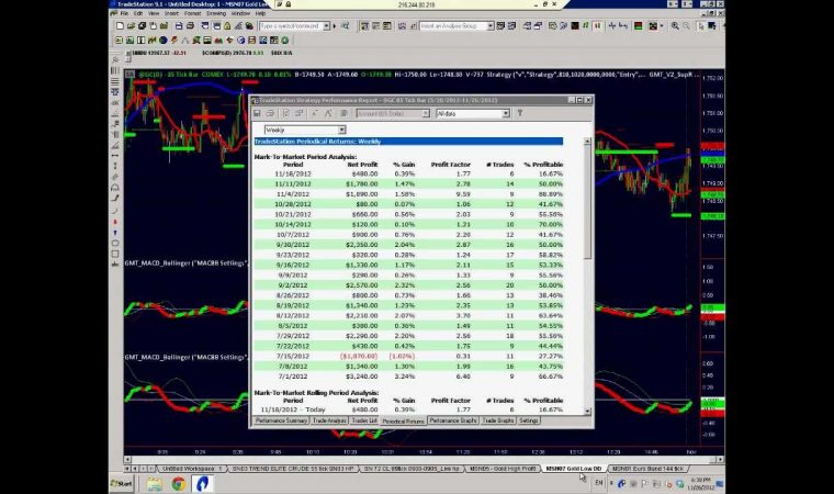Gold Trading Momentum Strategy 41k Profit Since July 2012.mov