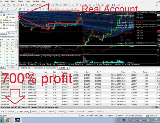 EA Trade FX Scalper working live 700% profit per month in real account $