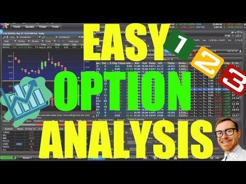 Easy Way To Find A Good Call Or Put Option – Options Trading Tips