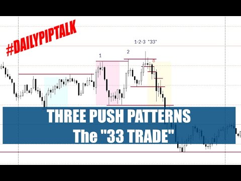 The "33 FOREX TRADE" – THREE PUSH PATTERNS – SIMPLE FOREX TRADING